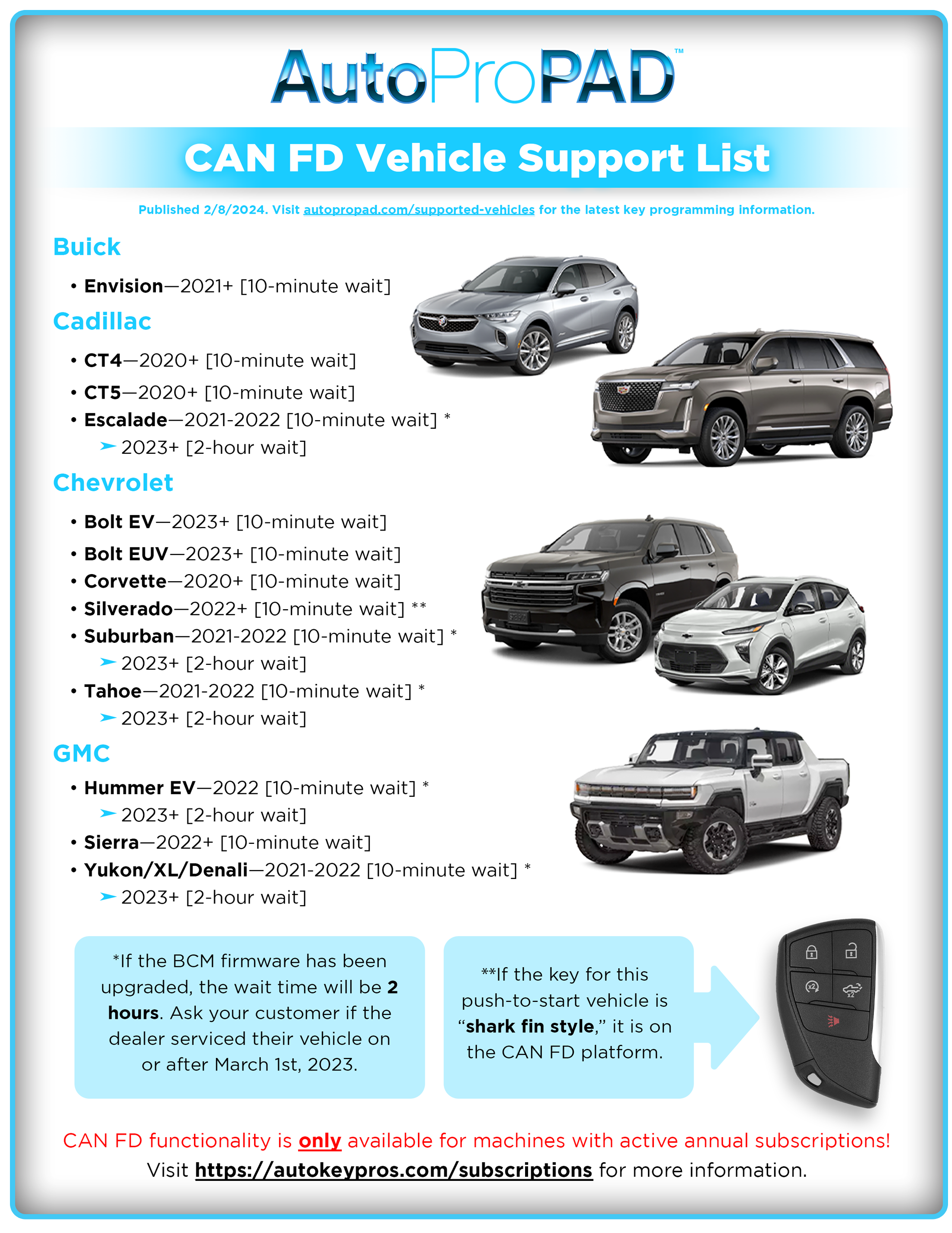 CAN FD Vehicle Support List